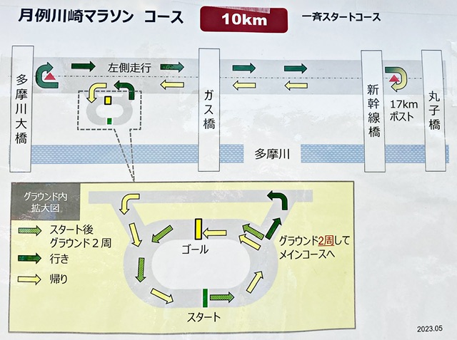 月例川崎の10kmのコースマップ