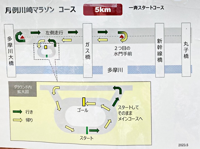 月例川崎の5kmのコースマップ