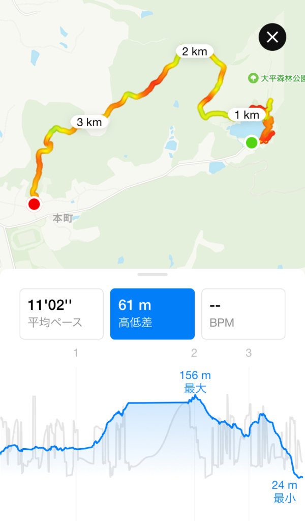 大平森林公園遊歩道①トレッキングコースのランニングマップ